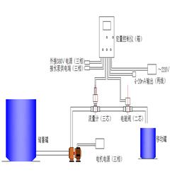 恒流量定量控制系统